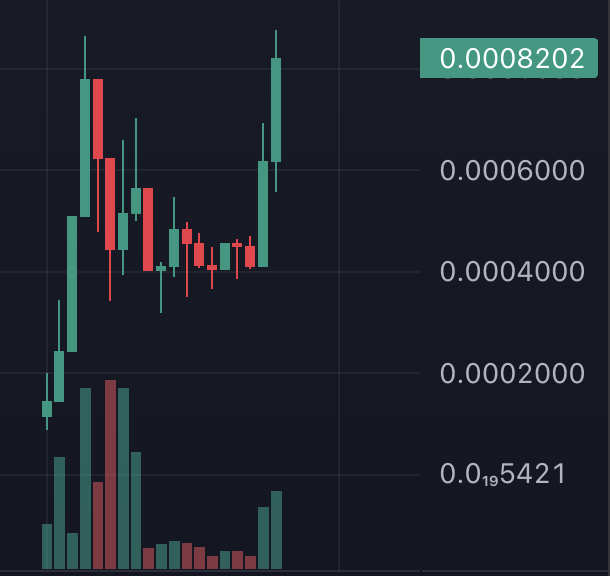 cryptogalaxycc's tweet photo. Time's running out... $CASPUR https://t.co/wZjwJsKINz