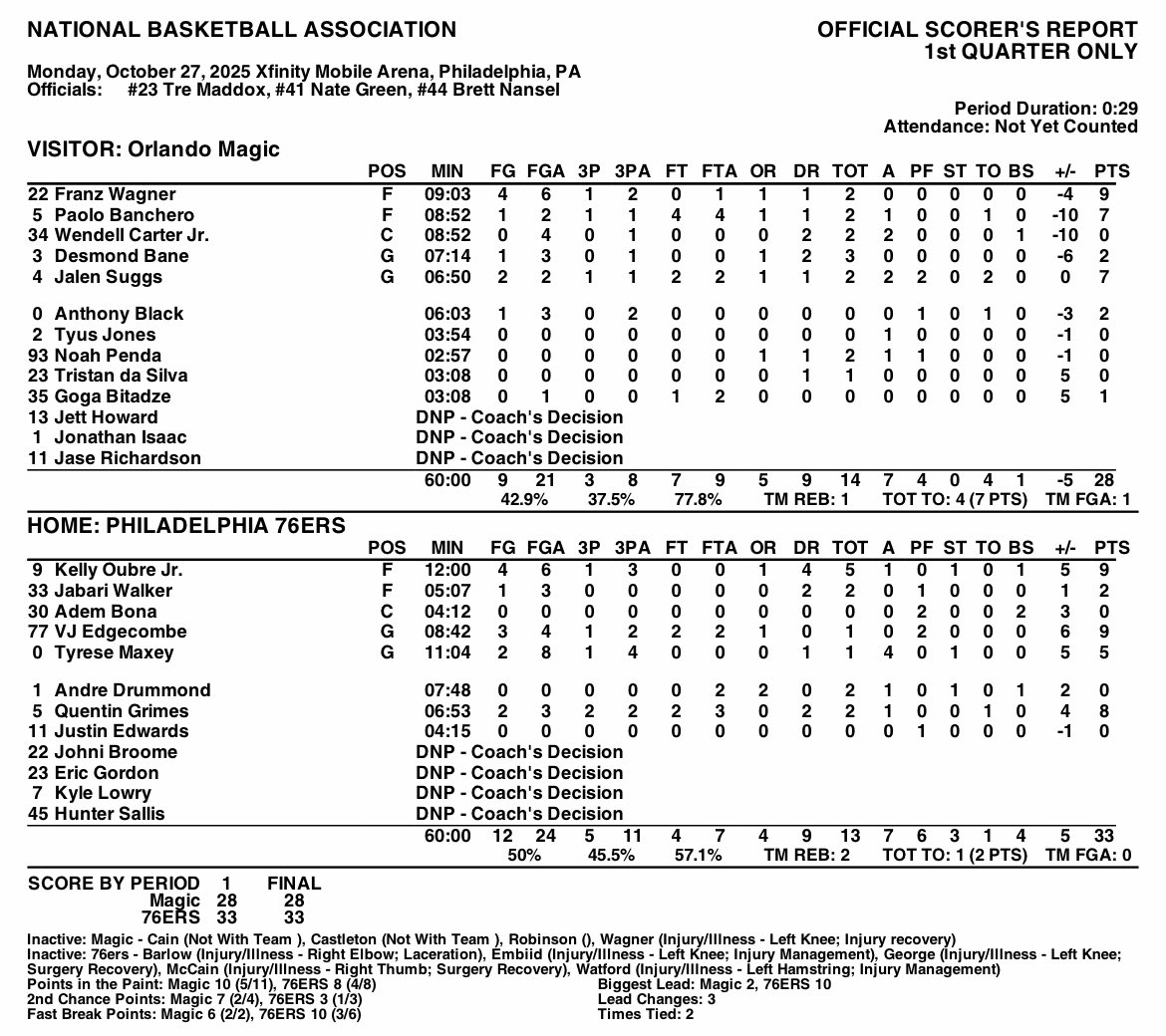 Sixers vs. Magic first-quarter box