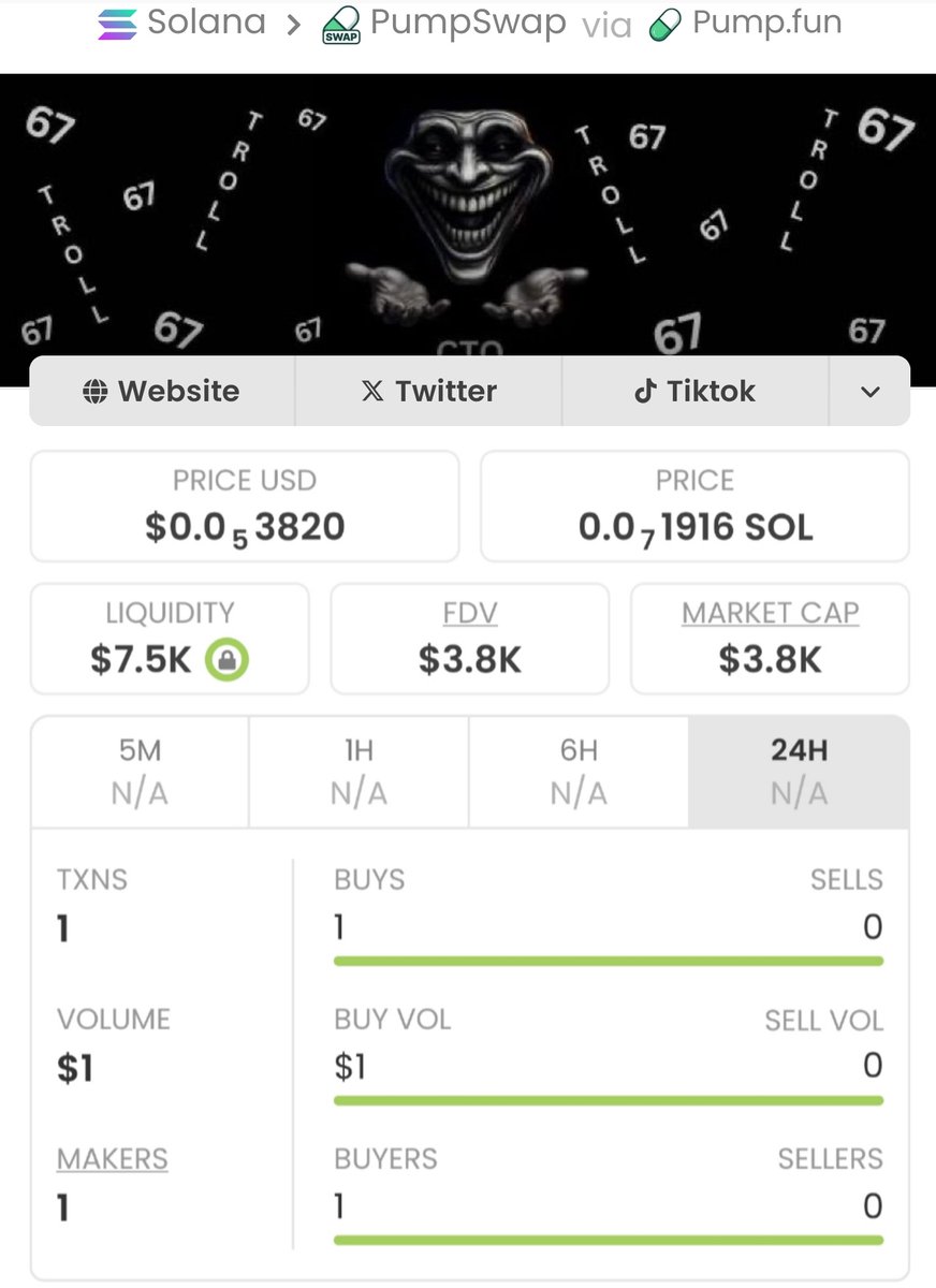 memebullishups's tweet image. Missed $Troll67 at $3.8K? It's soaring past $191k now – a 50x spike!  Don’t keep chasing peaks. Hit FOLLOW, join my TG group, and catch the next gem early💬
#Solana #MoonBug #Crypto #Gems #Troll67  #Dexgiveaway #KimPau #LFG

6GMY9op8edPxEw9WXviKi2LeXg8pQLCdtmgKhtpupump
