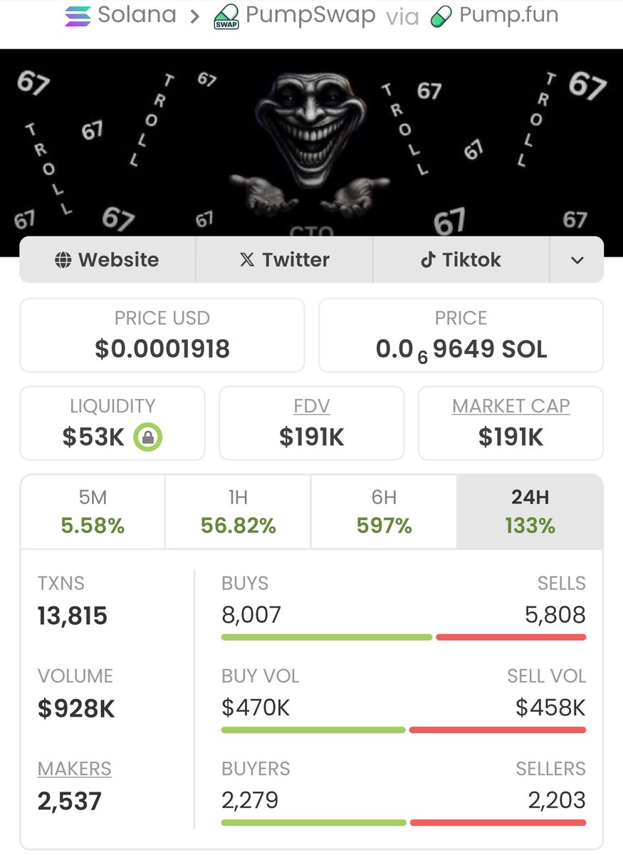 memebullishups's tweet image. Missed $Troll67 at $3.8K? It's soaring past $191k now – a 50x spike!  Don’t keep chasing peaks. Hit FOLLOW, join my TG group, and catch the next gem early💬
#Solana #MoonBug #Crypto #Gems #Troll67  #Dexgiveaway #KimPau #LFG

6GMY9op8edPxEw9WXviKi2LeXg8pQLCdtmgKhtpupump