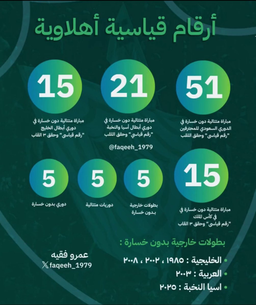 تاريخ النادي الأهلي السعودي (@topvipeyad_abu) on Twitter photo 