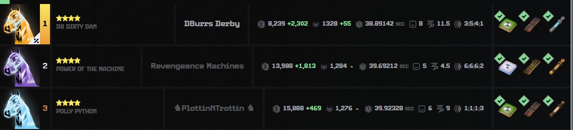 Finally made my return to the Top 80 in <a href="/zed_champions/">ZED CHAMPIONS</a> and my horse decided to do it in style!

I have been chasing a 38.x time and Dirty Dan finally did it when I expected it least (11.5 odds) and ran a 38.89!

I know his time at the top will be short, but it's nice to see some