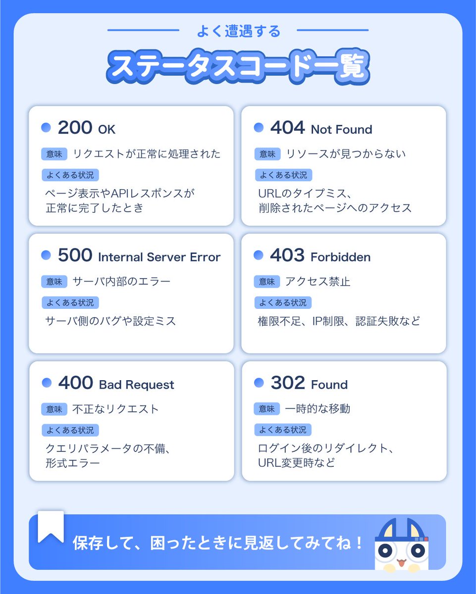 nss_iwate's tweet image. 【HTTPステータスコード一覧】

🌐200 OK
🌐404 Not Found
🌐500 Internal Server Error
など、よく遭遇するHTTPステータスコードを一覧にしたよ！

🔖ブックマークして、困ったときに見返してみてね！
#駆け出しエンジニアと繋がりたい #HTTP