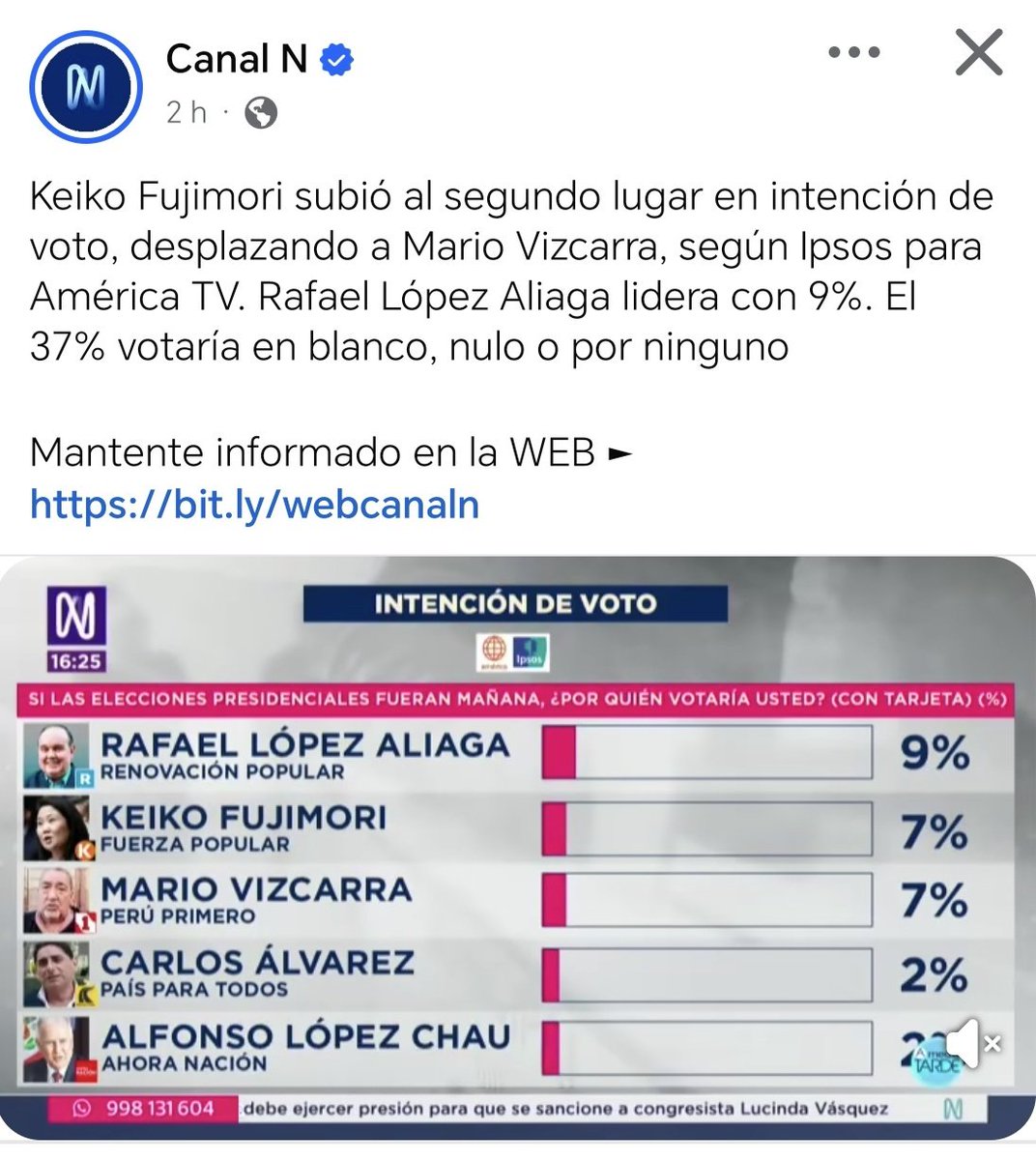 Mágicamente Ipsos hizo que Keiko Vagamori suba al segundo puesto en su encuesta para América Televisión. 😆🤡

"Mágicamente" 👻