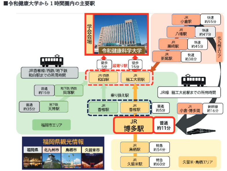jsptp's tweet photo. 📢【第12回日本予防理学療法学会学術大会】
会場：令和健康科学大学
最寄り駅：JR和白駅🚉（徒歩約5分）
✈️福岡空港から
福岡空港駅→博多駅→JR香椎駅→JR和白駅→徒歩5分
🌆天神から
天神駅（地下鉄貝塚線）→貝塚駅→JR和白駅→徒歩5分

皆さまのご来場をお待ちしています！
 #JSPTP2025 https://t.co/0Lji3mM2pp
