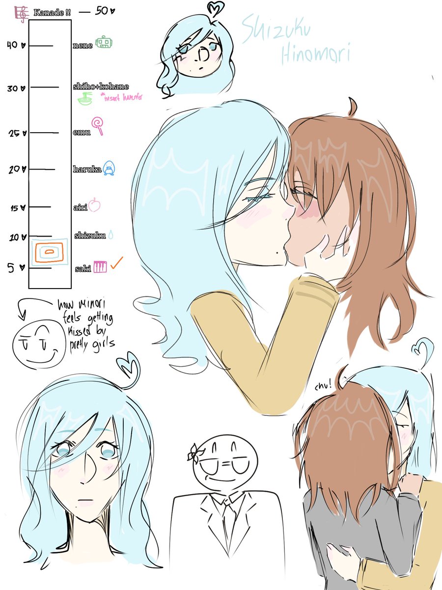 ꒰ঌ Minorin ~ KaiLuka's ♡ tweet media