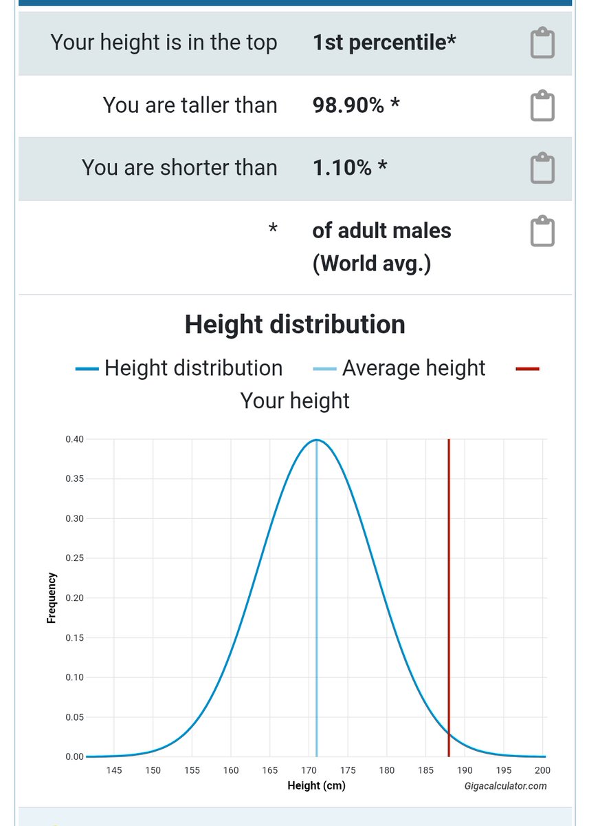 Just found out I'm the tallest man in the world