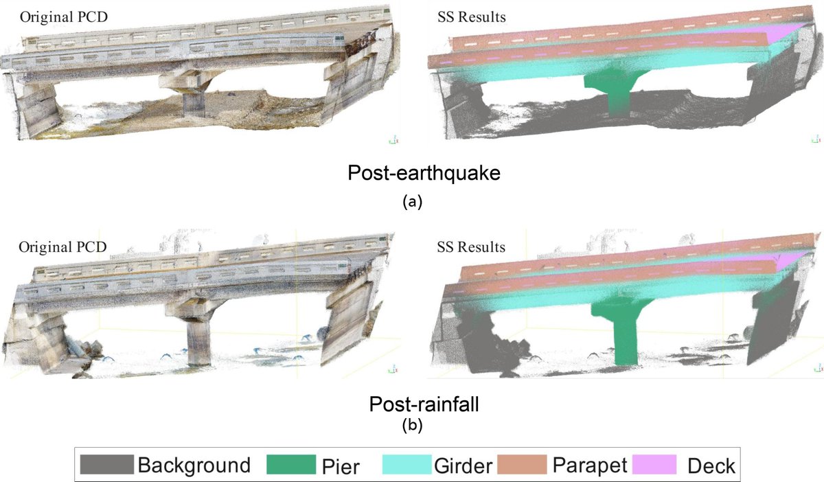 「2024年能登半島地震およびその後の豪雨に伴う橋梁の健全性評価」に関する論文（共著）がProceedings of the Institution of Civil Engineers – Forensic Engineering にて公開されました。東京大学全邦釘先生の研究チームと実施した成果です。論文のリンクは以下の通りです
emerald.com/jfoen/article/…