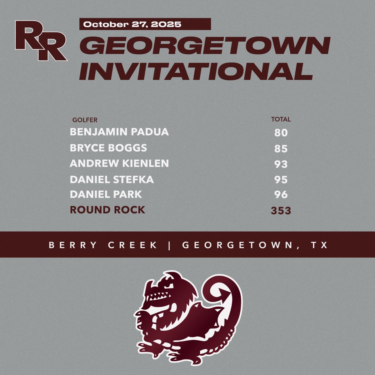 Round Rock Dragon Golf tweet media