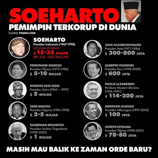 Soeharto bukan pahlawan.
