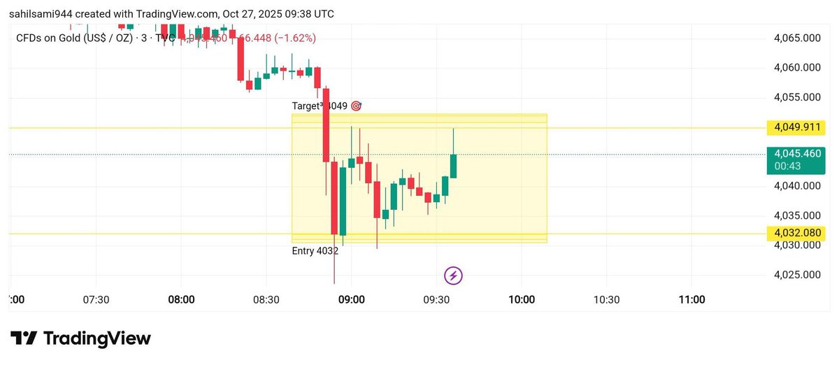 FOREX_1235's tweet photo. Free 3 to 5 signals available everyday in my channel 
🚨Telegram:https://t.co/CK7SnmlOvB
Get a daily Forex Signal everyday
98% Accuracy in Market
Gold and Curruncy E
https://t.co/CK7SnmlOvB

#GOLD #xauusd $xauusd

$EURUSD
$USDPLN FXJOHNSON01 https://t.co/PZ9oG6nwxr