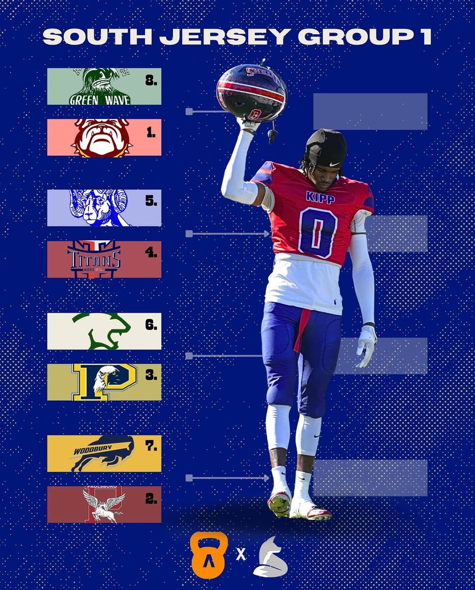 Group 1 - South Jersey football bracket. Go Cougars!