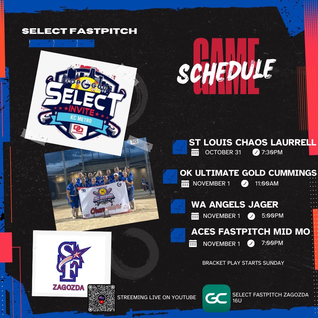 Another great weekend making it to the championship game but we fell short at the <a href="/TopGunEvents/">Top Gun Events</a> CornHusker Classic. 

Here are my stats:
5-0
23.1 IP
2.10 ERA
12 K
.236 BAA

Next up we are staying in KC for the Select Invite! 
<a href="/Select16Zagozda/">Select FP 16's Zagozda</a> 
<a href="/cnote1616/">ℂ𝕠𝕒𝕔𝕙 ℂ</a> 
<a href="/ejonesrockchalk/">Eric Jones - Select Fastpitch</a>