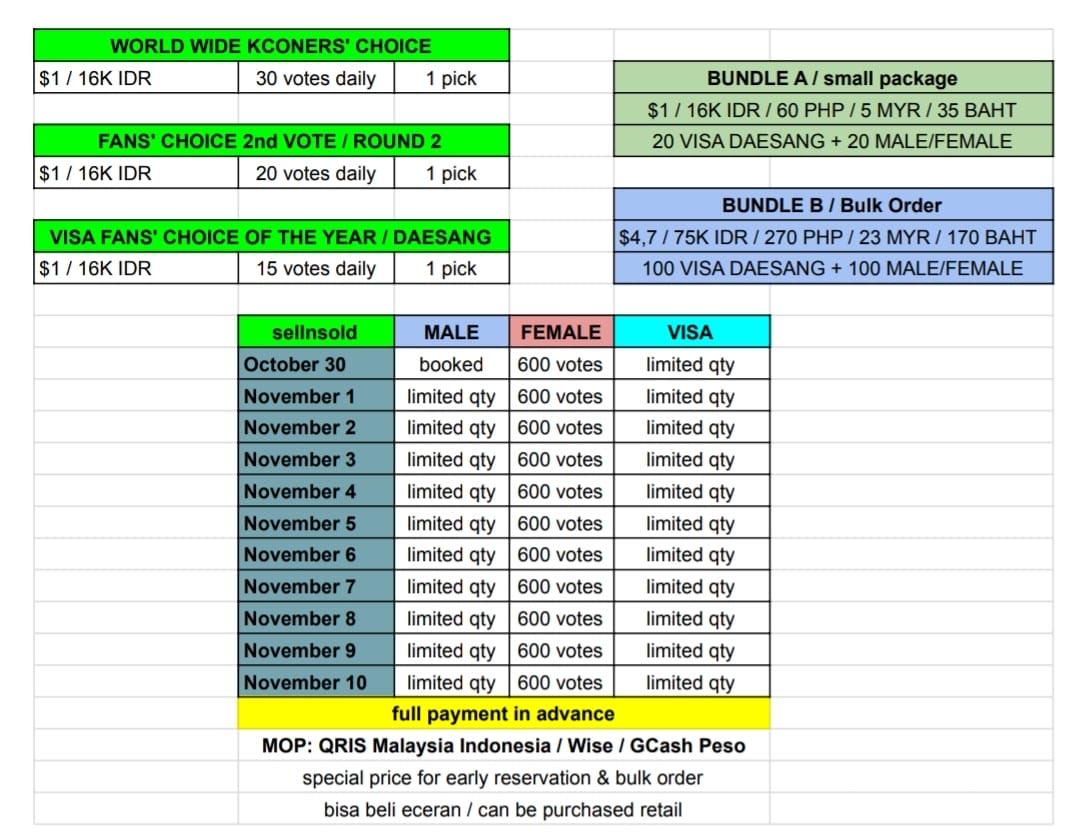 🎟30 DEALS for #BOYNEXTDOOR
MONTHLY MCD PICK STAGE Hollywood Action

RULES
Follow <a href="/_sellnsold/">َ</a>
RT &amp; Like their📌
Proofs 75 &amp; REP FAV MEAL🥗

2025 MAMA AWARDS ROUND 2
🛒 WANT TO SELL
🎟 Visa Daesang
🎟 Fans' Choice 2nd Vote Bonsang
🎟 Worldwide Kconers'
wts seller voting mnet+ jual