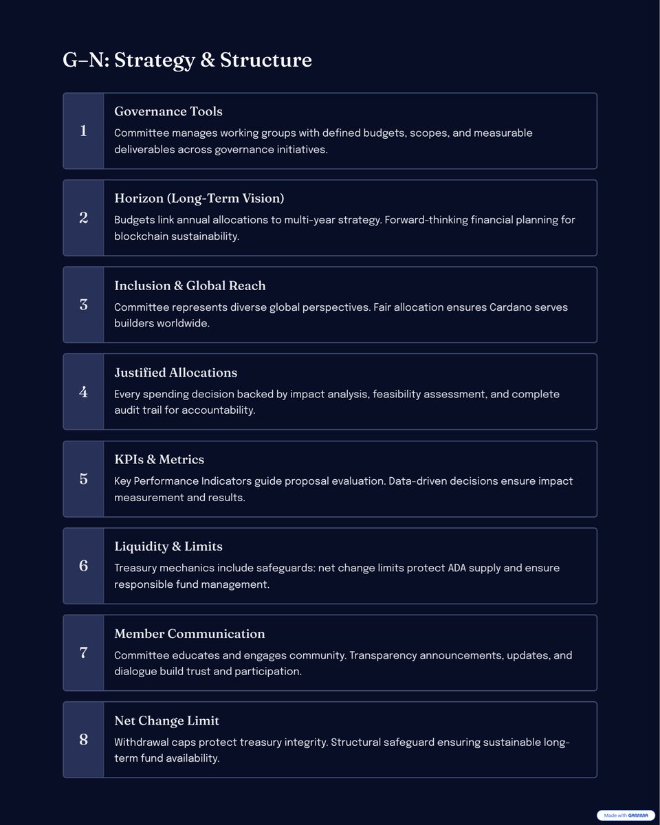 ChrisXTRADER's tweet image. Empower yourself. Know how governance works.
#CardanoEcosystem #IntersectMBO #BlockchainGovernance #Decentralization