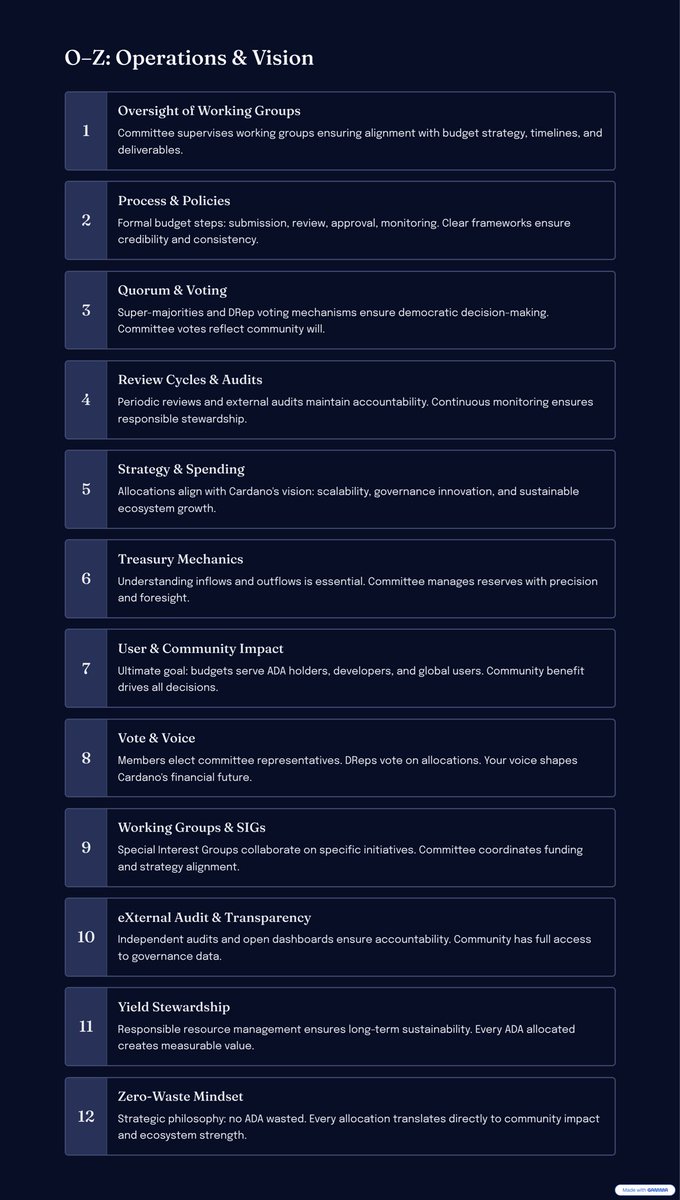 ChrisXTRADER's tweet image. Empower yourself. Know how governance works.
#CardanoEcosystem #IntersectMBO #BlockchainGovernance #Decentralization