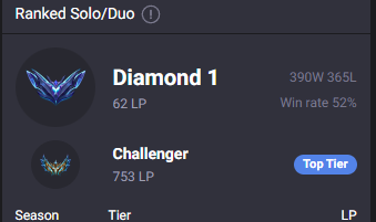 Después de mi paso por glitch , me gustaría anunciar que estoy F/A para los siguientes Quallys tengo 16y/o, mi elo actual es: Chall LAN,  y  Master 300 lps peak NA  cualquier información DM: discord: idiack

se agredecen los RTS