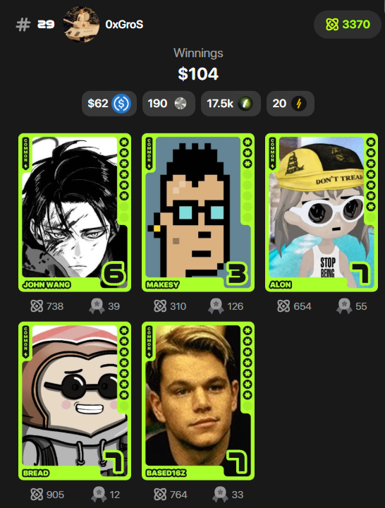 Bronze challenge #15  results
<a href="/fantasy_top_/">fantasy.top</a> 

3370 pts - 29th place 0.015 eth + 190 frags

Another successful week. I'm skipping this week. But I'll definitely be back for deckbuilding.