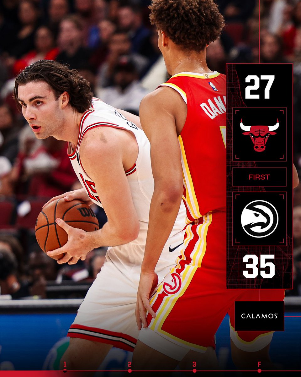 First 12 in the books.
Kev: 9 points
Giddey: 6 points