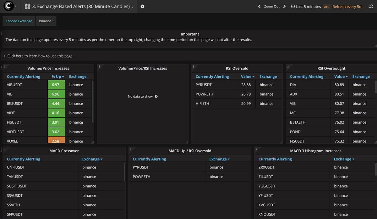 Hikmahchian's tweet image. you can jump in before everyone else #cryptoscanner

#BTC #ETH #TRUMP #PI #LEO #ZEC #TAO #HBAR #JUP #DEXE #H #TON #USD1 #BNB    #PYUSD #FDUSD #USDT #USDC #DAI #USDe