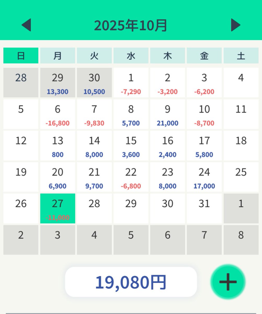 takeaction_get's tweet image. 土日は風邪で熱が出てダウン。病み上がりで集中力なくボコボコ。調子がいい時は相場がたまたま噛みあっているだけなので、次の日は逆に気を引き締めてやらないと負けやすい。また反省の繰り返し。今日はしっかり形を待ってトレードする。
