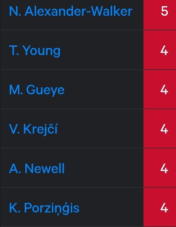 NickeilAWMuse's tweet photo. Hawks 3PM leaders this season: https://t.co/cFrnSrDzTz