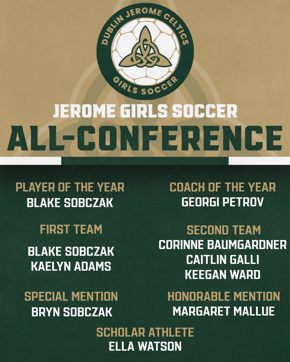 DJGirlsSoccer's tweet image. 🏆 All-Conference Honors 💚⚽️💛
Congrats to our Lady Celts and Coach Georgi Petrov for earning OCC recognition! 💪 Proud of the passion and leadership you bring every day.
#OCC #AllConference #CelticPride #FearNone
