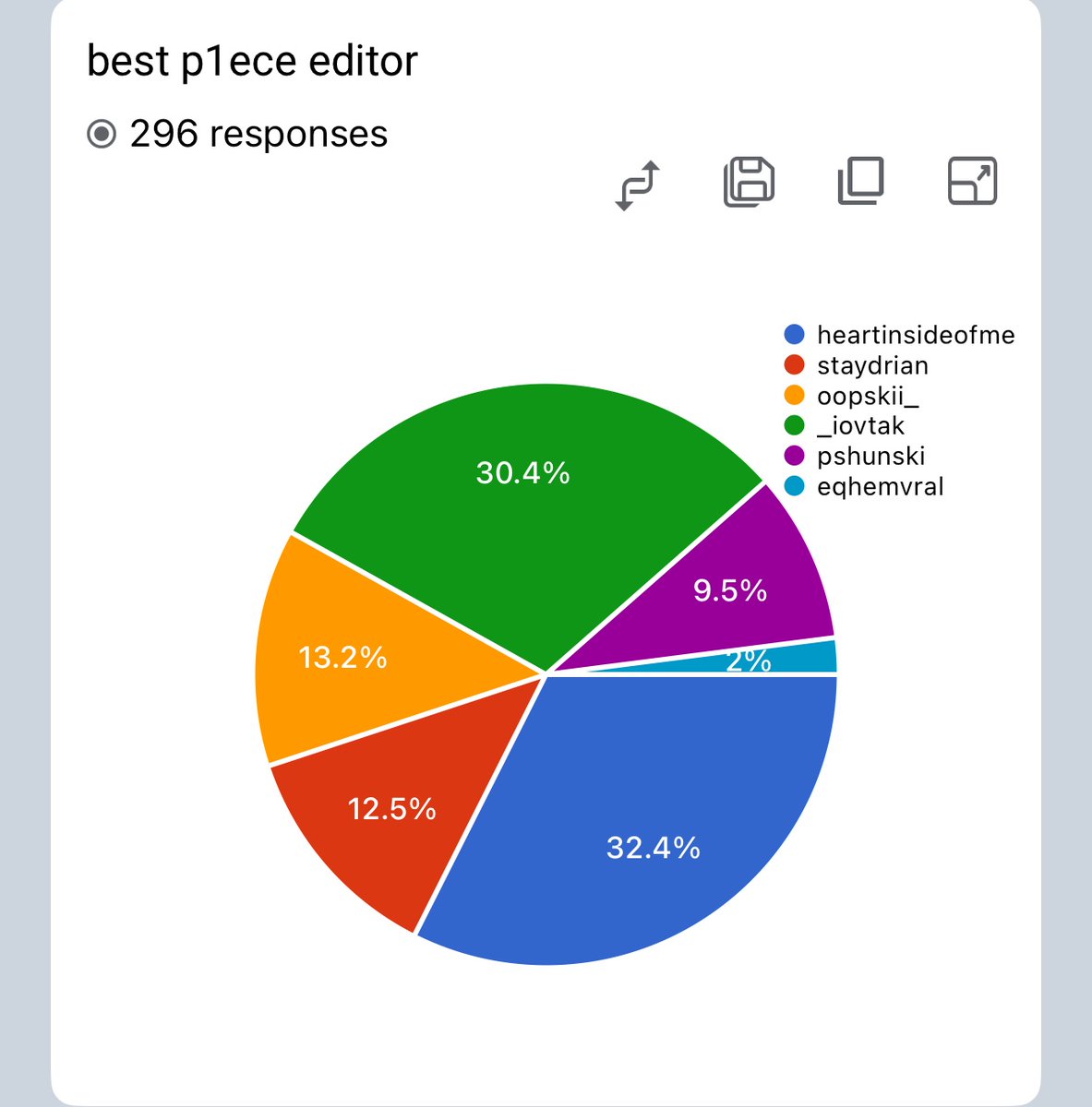 kiwiiseokk's tweet photo. best p1ece editor 
🥇@heartinsideofme 
🥈@_iovtak 
🥉@oopskii_ https://t.co/0Sr5RJvCAk