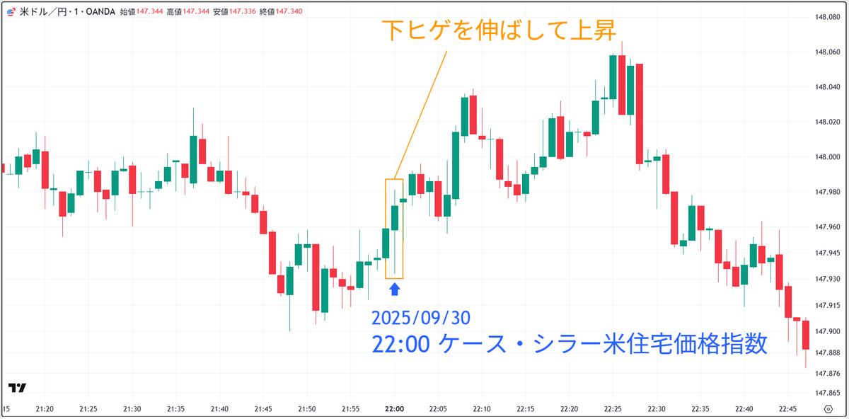 FX・CFDのOANDA証券株式会社【公式】 on X