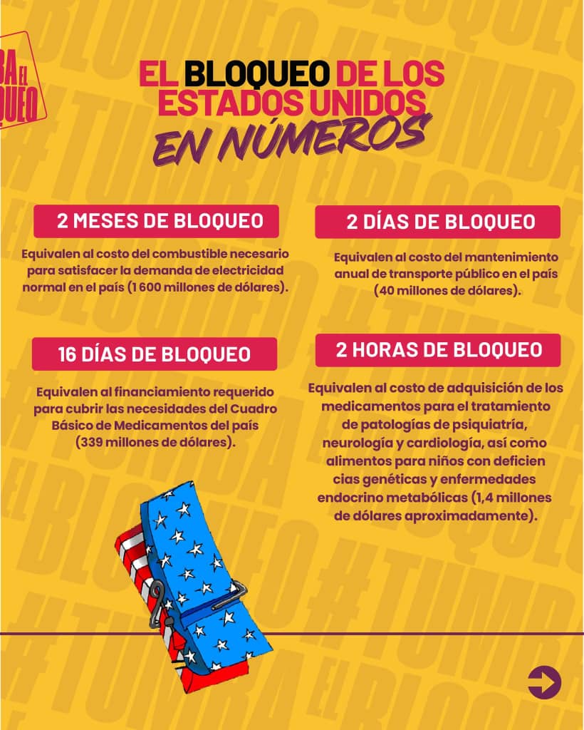 🔴 EL BLOQUEO DE ESTADOS UNIDOS CONTRA #CUBA EN NÚMEROS 🔴

Estas cifras no son solo números.
📍Son derechos vulnerados.
📍Son desarrollo interrumpido.

#TumbaElBloqueo