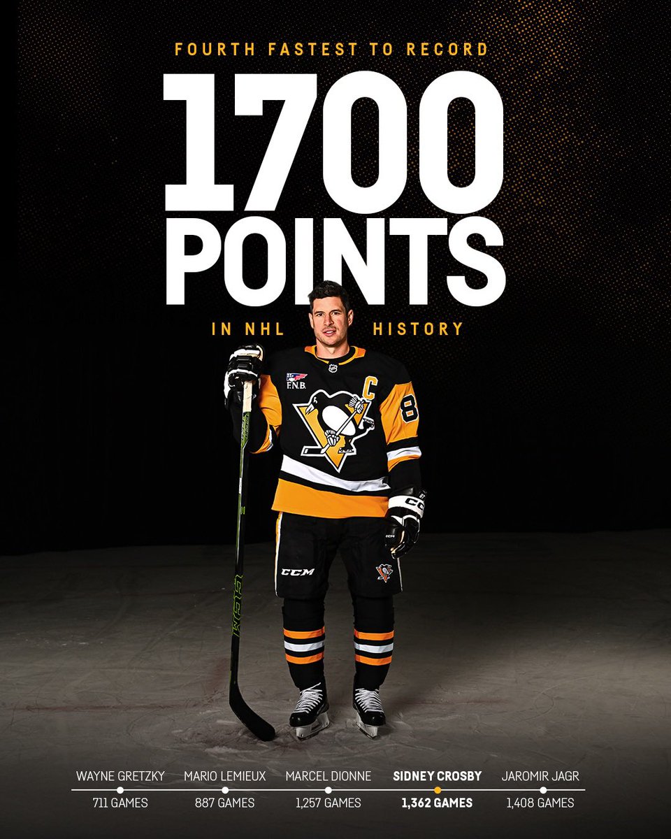 1,700 for #87 👏

Sidney Crosby is the fourth-fastest player in NHL history to record 1,700 career points (1,362 GP).