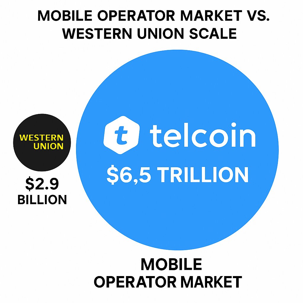 Telcoin_Juggler ⓣ tweet media