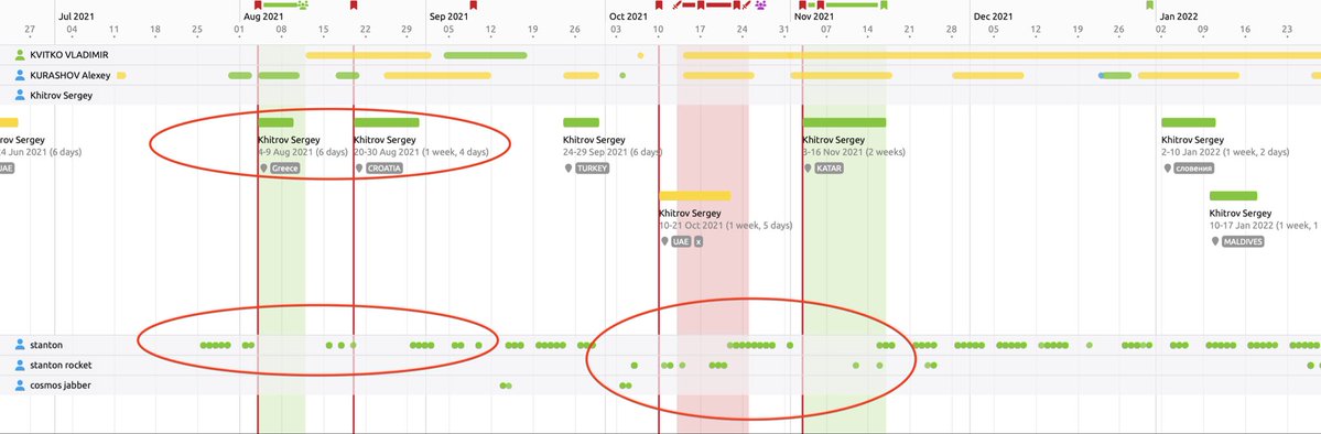 🚨 Possible new evidence linking Sergey Khitrov (aka Stanton) — now in Dubai for Blockchain Life — to the Conti ransomware group.
A short 🧵with verified materials, chat excerpts, and travel data cross-matched with Conti leaks. 👇