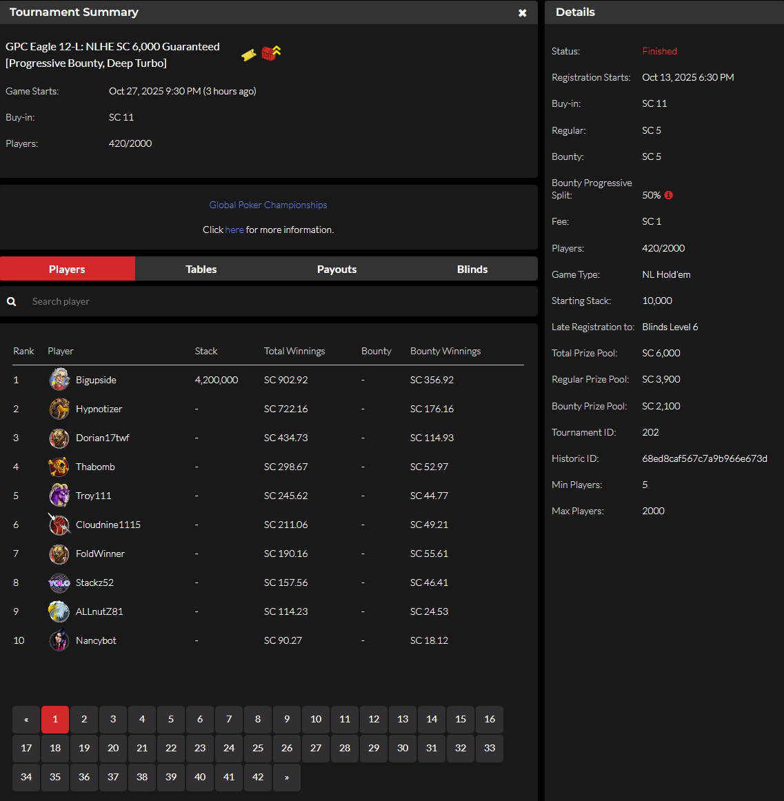 Kept the heat on <a href="/official_glp/">Global Poker</a> and make it back to back nights with the 🦅trophy!!  I'll take it even if in the low 🔥