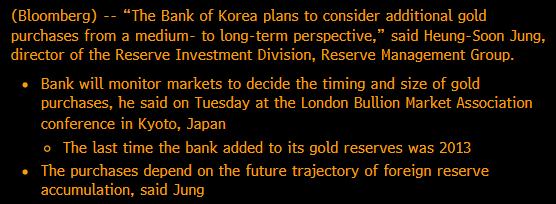 The Bank of Korea intends to consider increasing its #gold reserves. The bank held 104 tonnes at the end of July (latest data available), accounting for just under 3% of its total reserves.