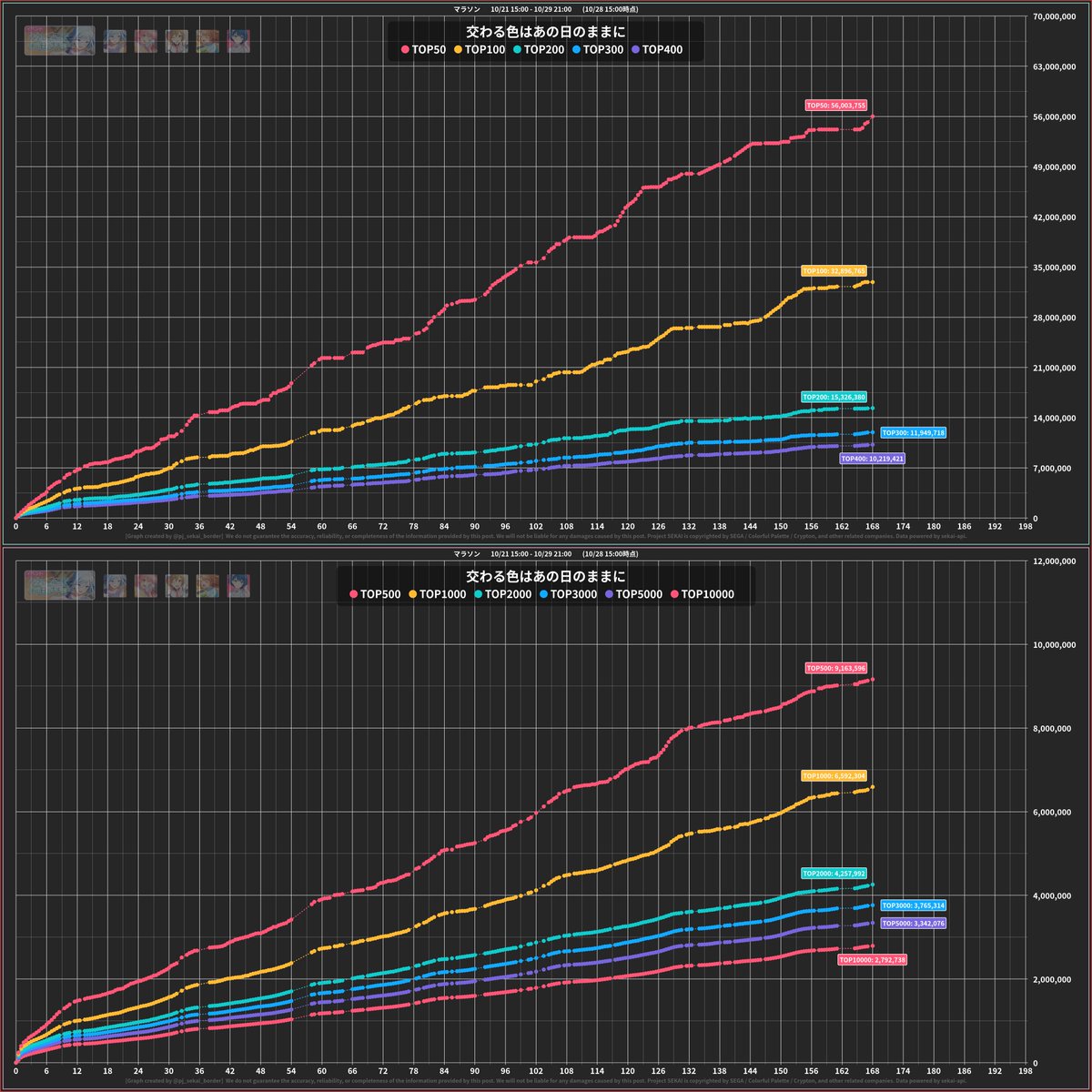 【最終値下げ】プロセカ e⑰ プロセカボーダー on X