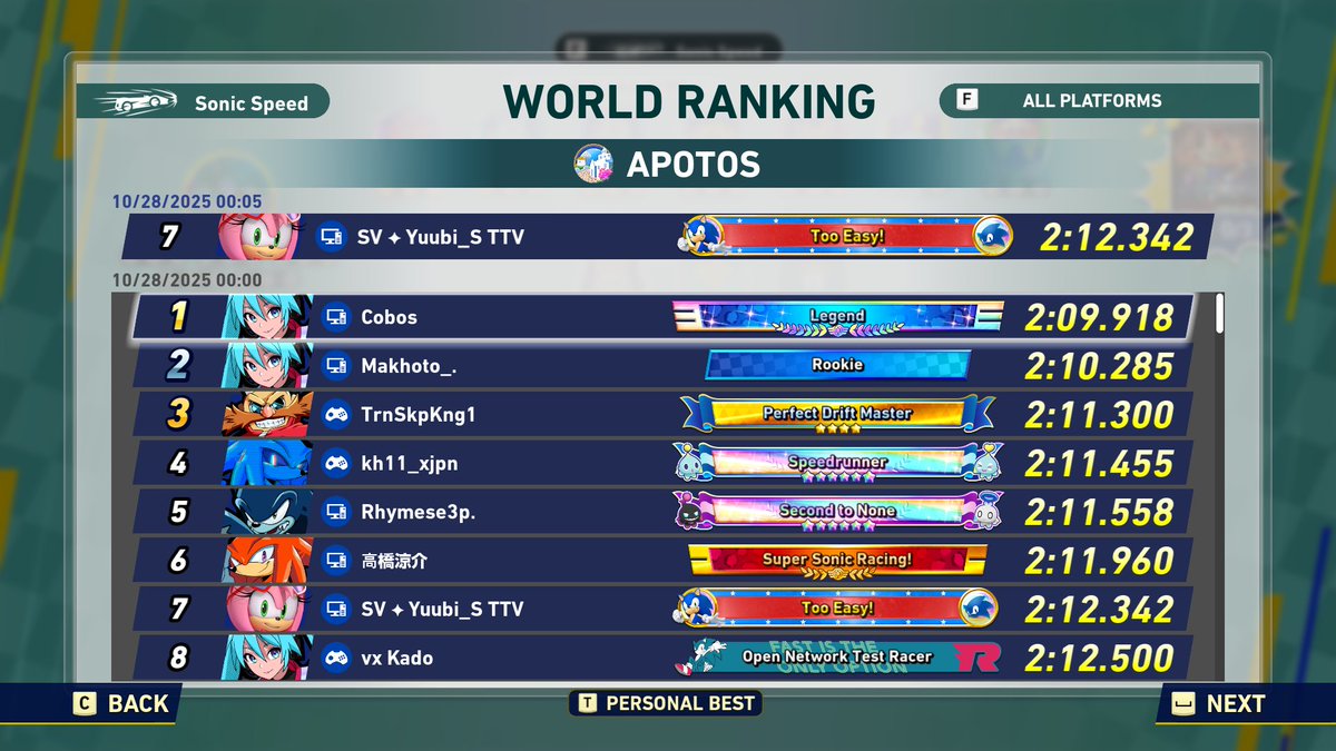 YuubiShugoki's tweet image. Wanted to get front page for All Platforms as well I learned the secret tech on how to launch yourself to the grass although I didn&apos;t get it that much here still happy though

@CallieMacN mod truly is a power up lol

#SonicRacingCrossWorlds #ソニックレーシングCW #SRCW