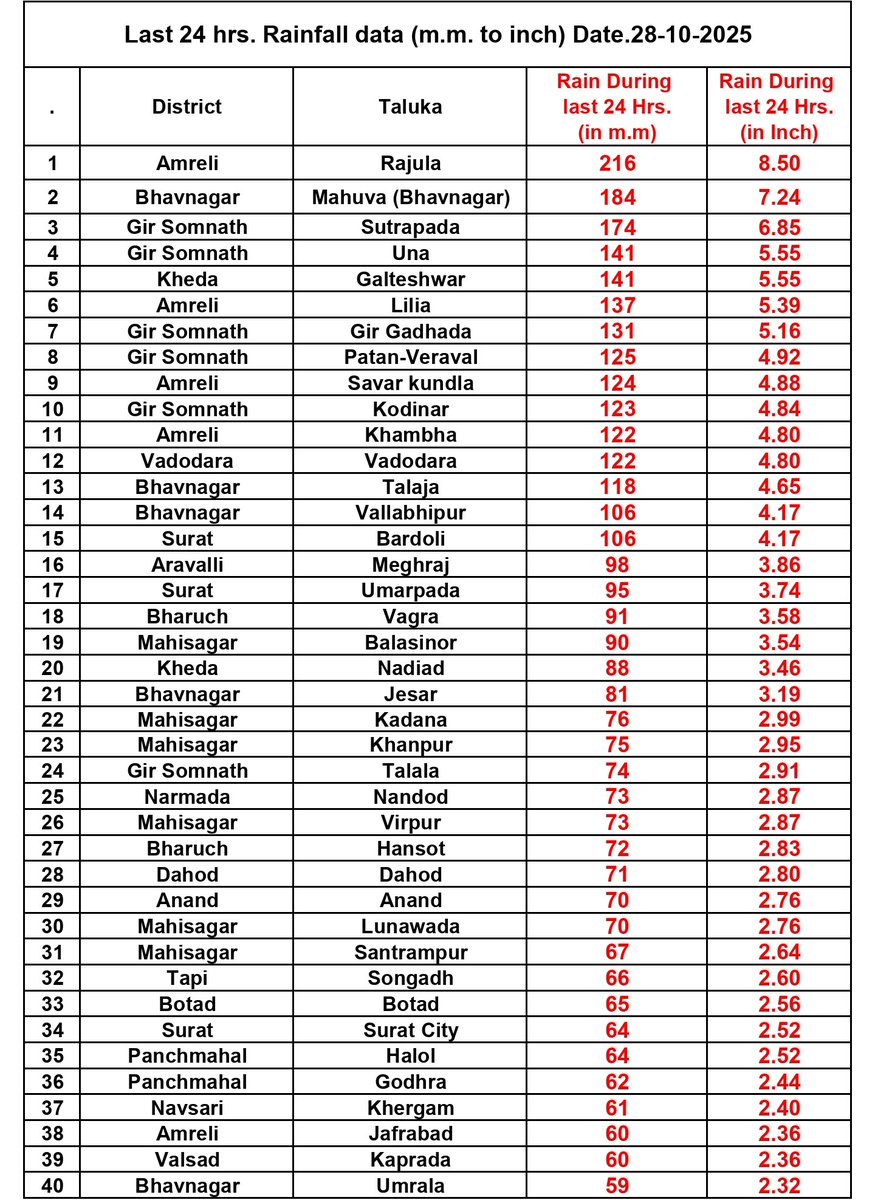 Athreya Shetty 🇮🇳 tweet media