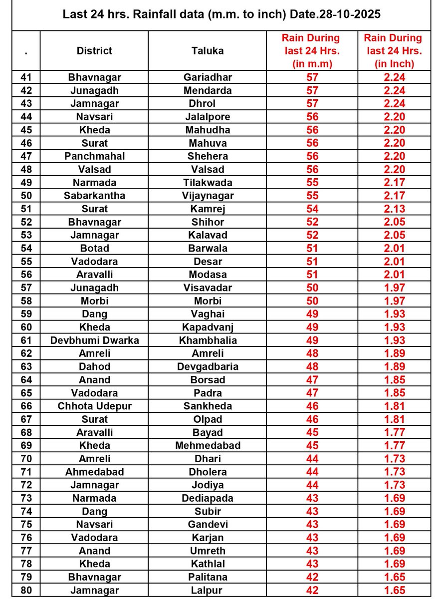 Athreya Shetty 🇮🇳 tweet media