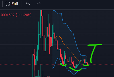 I can safely say that 1.2m is a great entry for $PFP ... after it broke out of 0.9m - 1.2m accumulation area, iz went towards 2m, and now retesting 1.2m, making it a very strong support. Meanwhile inverse h&amp;S formed  and clearly seen on higher time frames like on 12h. Holder