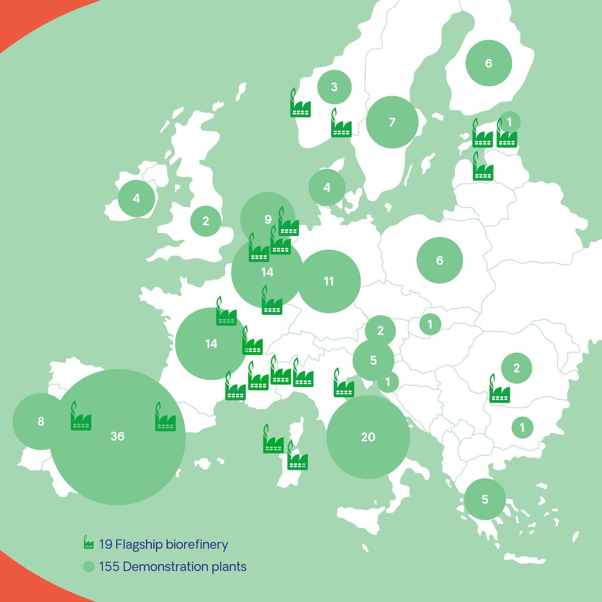 CBE_JU's tweet image. 🏗️ CBE JU has invested €857 million in 19 flagship biorefineries &amp;amp; 155 demo plants across Europe to scale up sustainable and competitive #biobased industries.

These projects strengthen Europe’s industrial base and create new opportunities for innovation: cbe.europa.eu/publication/cb…
