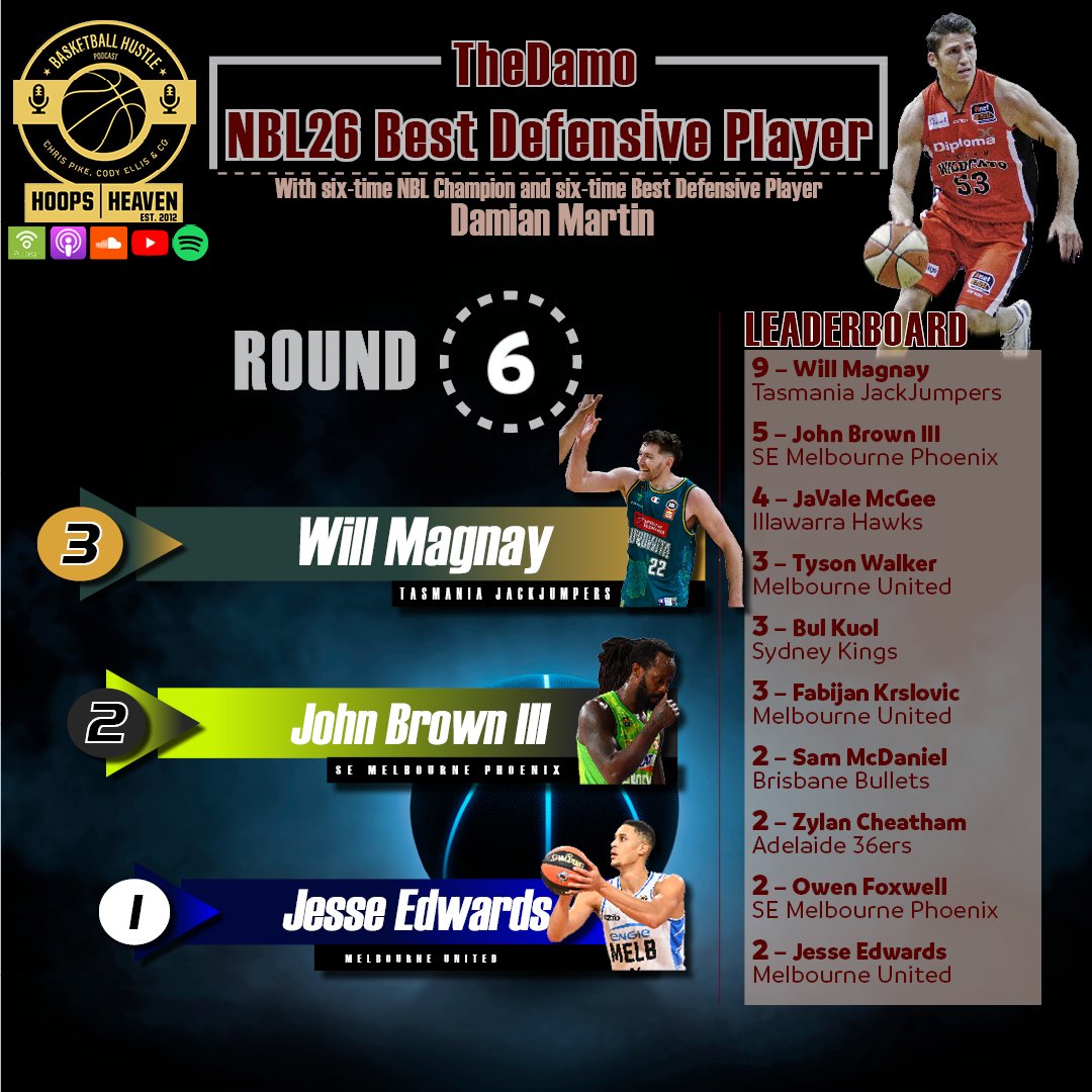Hoops Heaven's Basketball Hustle tweet media