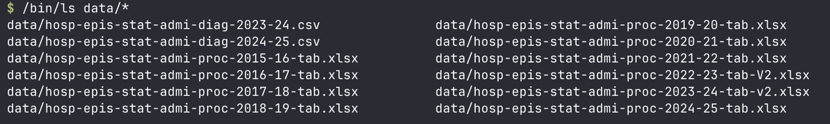gittaca's tweet photo. @1goodtern Hi Tern! Would you mind specifying the exact file from which you extract this data? The site you list as source has several for each year, unfortunately not always consistently named.

I'm trying to build an automated data pipeline, like in https://t.co/39YqNE7aAm https://t.co/kRxnA1EAhp