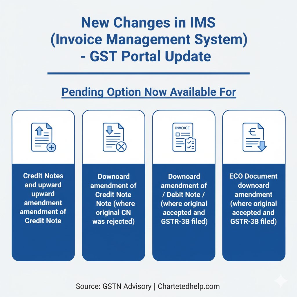 Chartered_help's tweet image. 🧾 New Changes in Invoice Management System (IMS)

According to the latest advisory on the GST portal, some important updates have been made in the Invoice Management System (IMS).

Read more : economictimes.indiatimes.com/wealth/tax/maj…