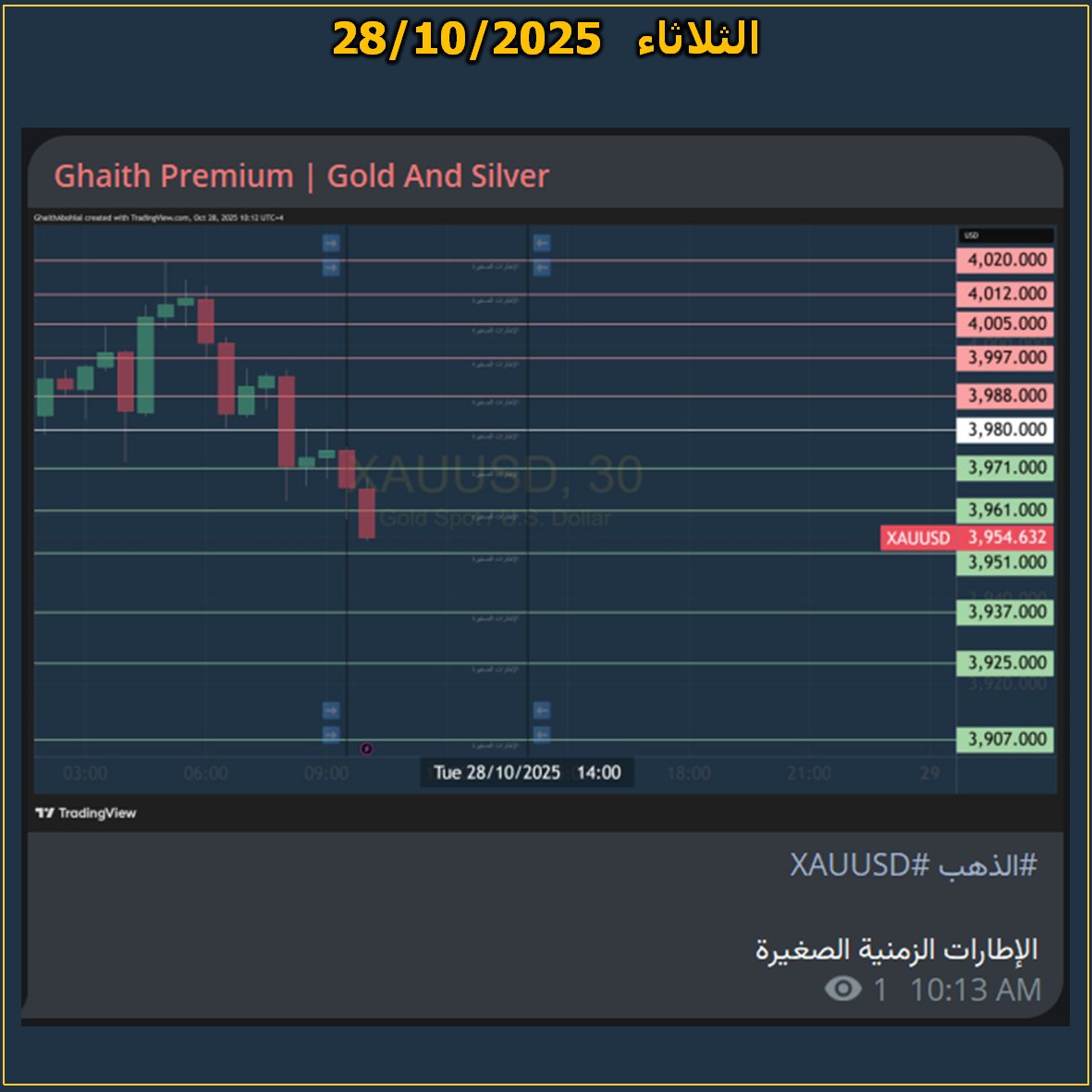 #الذهب #XAUUSD 

الإطارات الزمنية الصغيرة