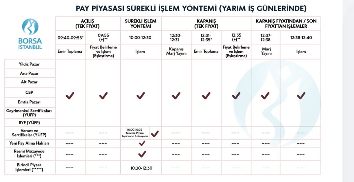 badobjk1903's tweet image. Bu arada senelerdir yarim gunlerdeki borsa seans saatlerini bilmeyen israrla ogrenmek istemeyen kendini hostat sanan sahislar ve #Ky bilgilensin diye seans saatini koydum 
#borsa #bist100 #viop30 #hisse