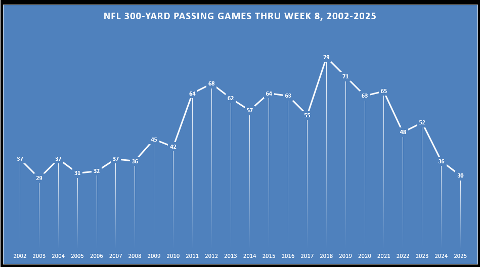 Scott Kacsmar tweet media