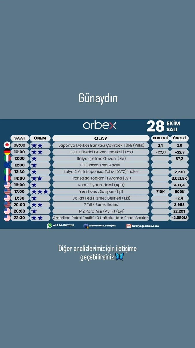 Günün ekonomik takvimi

Bu ve diğer tüm analizlerimiz için takipte kalın.