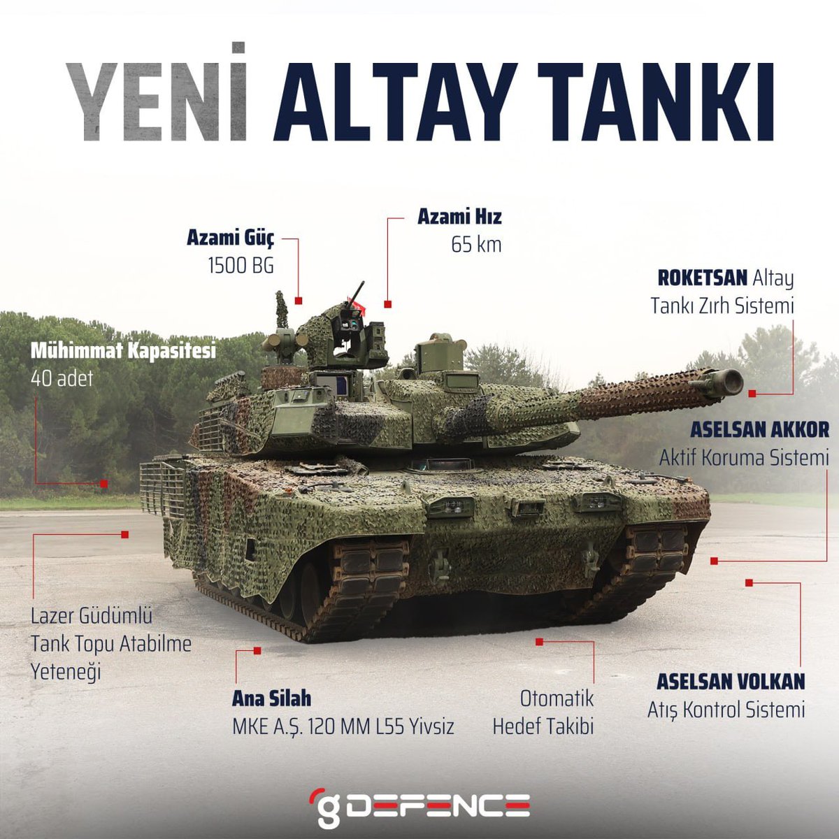 Yunan işgal kuvvetlerini yıldırım harbi ile mağlup eden,muzaffer Süvari Alayı Fahrettin Altay Paşa’nın “ Altay Tankı” bugün Kahraman Türk🇹🇷Ordusunun envanterine giriyor!Rabbim zaferlerini daim kılsın!Türk mekanize tümenleri ilk defa Türk 🇹🇷 malı tankları envanterine dahil etti!