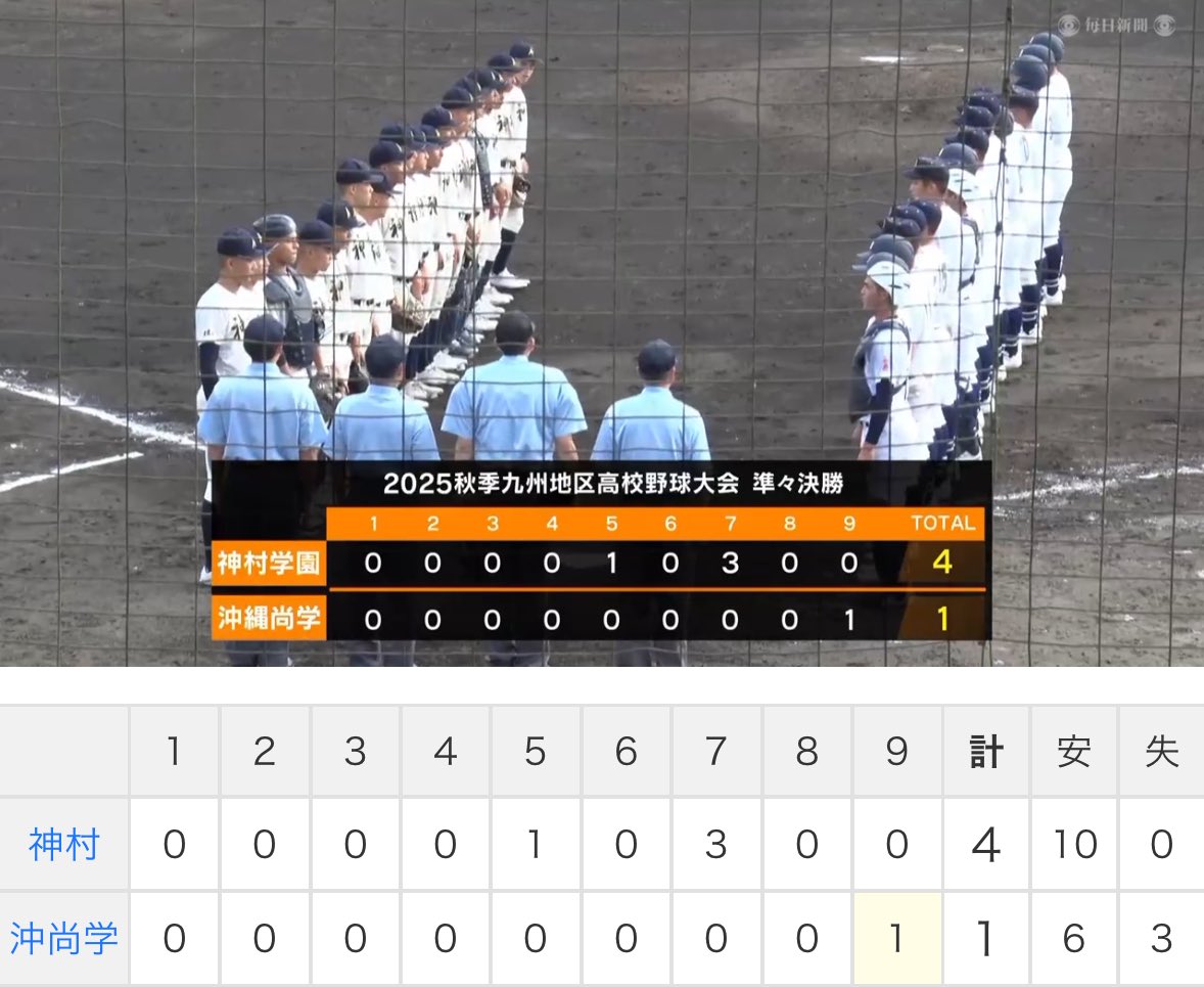 甲子園の土 (@koushiennotsuch) / Posts / X